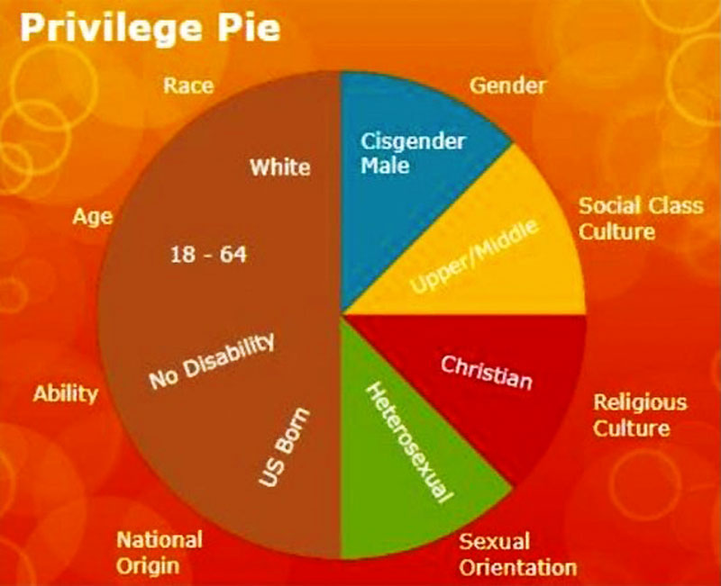 At Tumwater High School, How Unforgivable Social Sins Contribute to “Atmosphere of Racism”