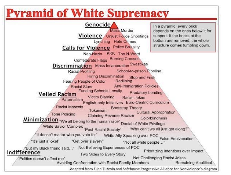 At Tumwater High School, How Unforgivable Social Sins Contribute to “Atmosphere of Racism”