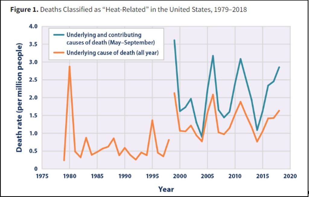 Three Reasons to Doubt the Extreme Weather Alarmists